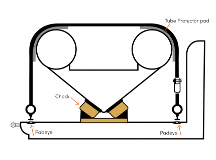 Over Strap Padeye Kit 5.4m