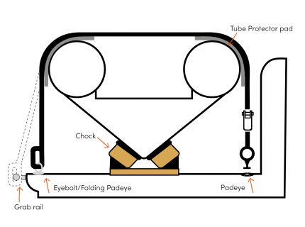 Over Strap Padeye Loop Kit...